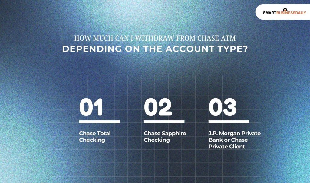 How Much Can I Withdraw From Chase Atm Depending On The Account Type