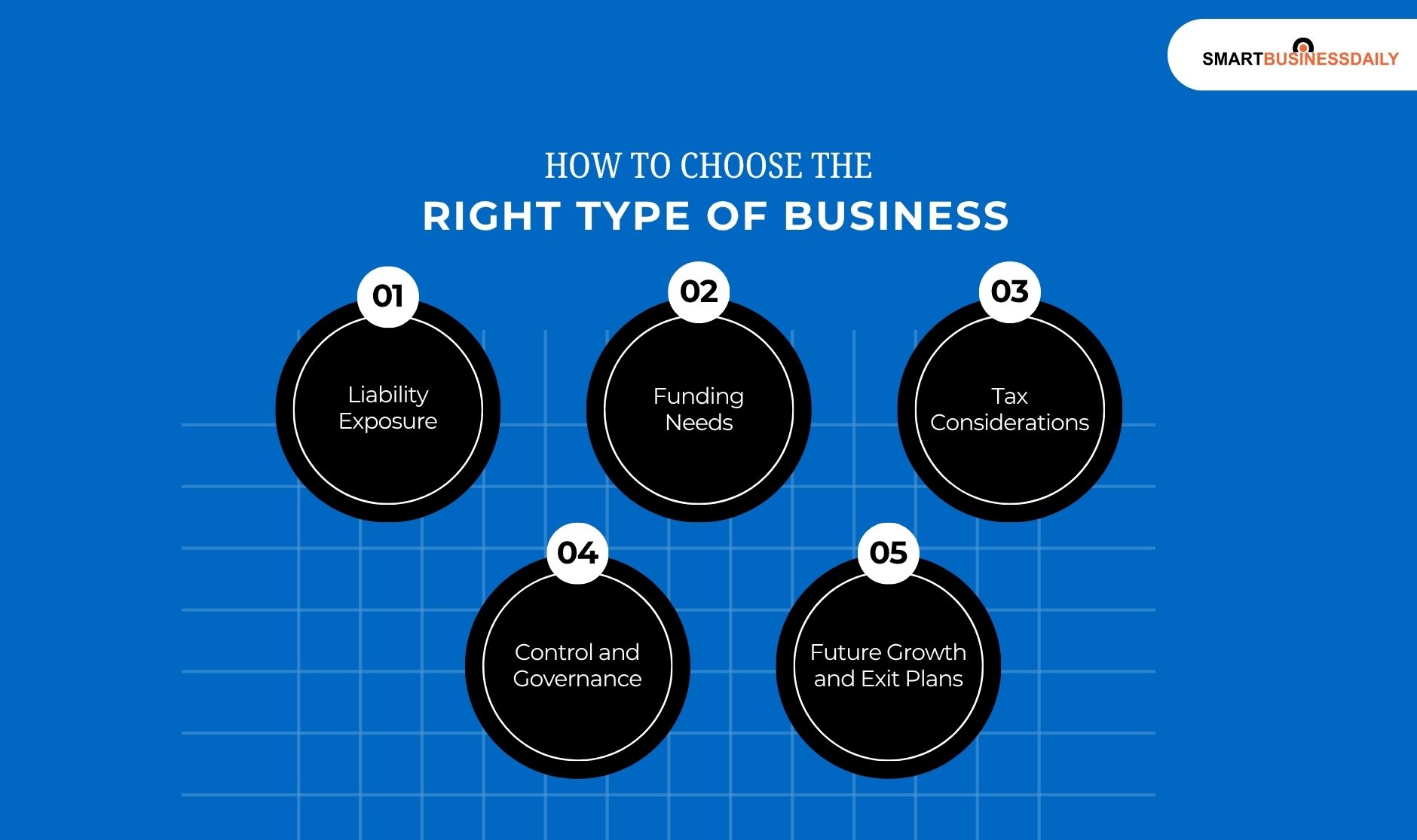 How To Choose The Right Type Of Business