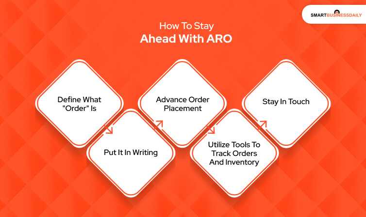 How to Stay Ahead with ARO