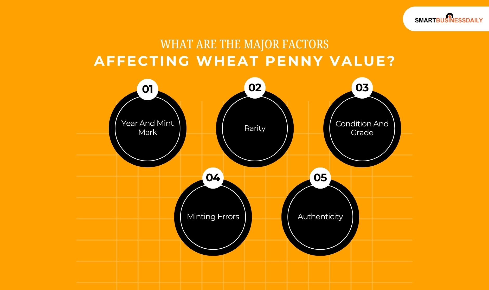 What Are The Major Factors Affecting Wheat Penny Value