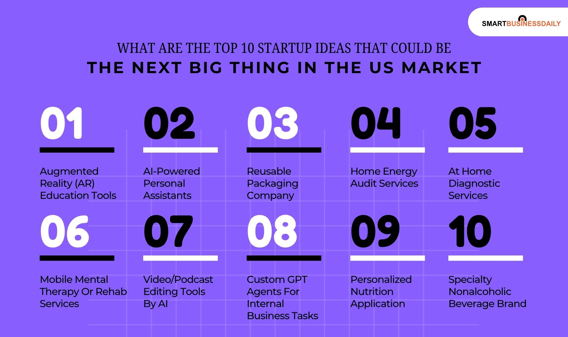 What Are The Top 10 Startup Ideas That Could Be The Next Big Thing In The US Market