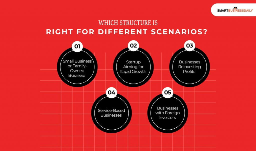 Which Structure Is Right for Different Scenarios 