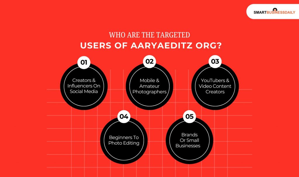 Who Are The Targeted Users Of Aaryaeditz Org