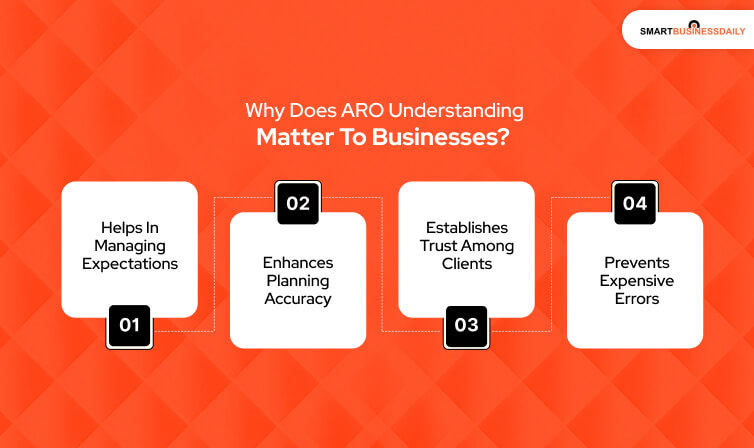 Why Does ARO Understanding Matter to Businesses_