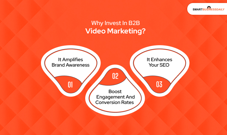 Why Invest In B2B Video Marketing_